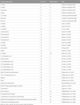 Vernonia amygdalina: a comprehensive review of the nutritional makeup, traditional medicinal use, and pharmacology of isolated phytochemicals and compounds